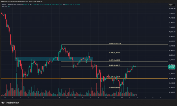 Navigating Bitcoin&rsquo;s short-term recovery effort and what to look out for