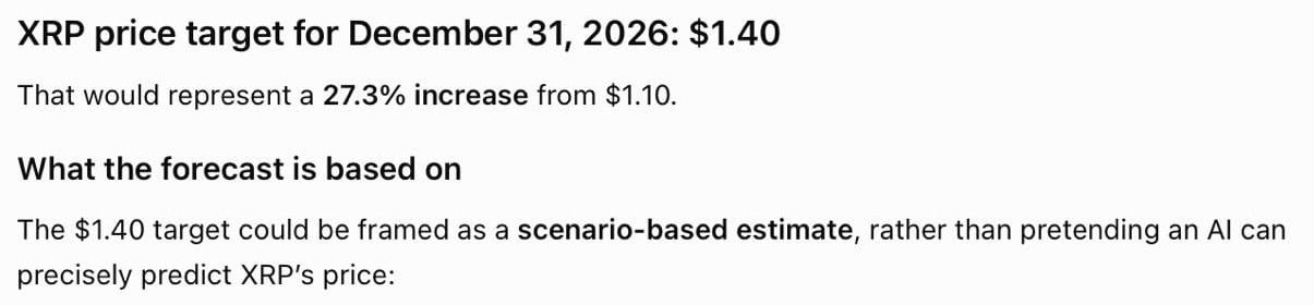 ChatGPT says the XRP price will hit this target by December 31, 2026