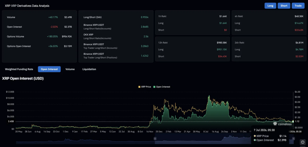 XRP Price Prediction: Can XRP Hold $1.10 After Ripple Scores Its Biggest Regulatory Win in Europe