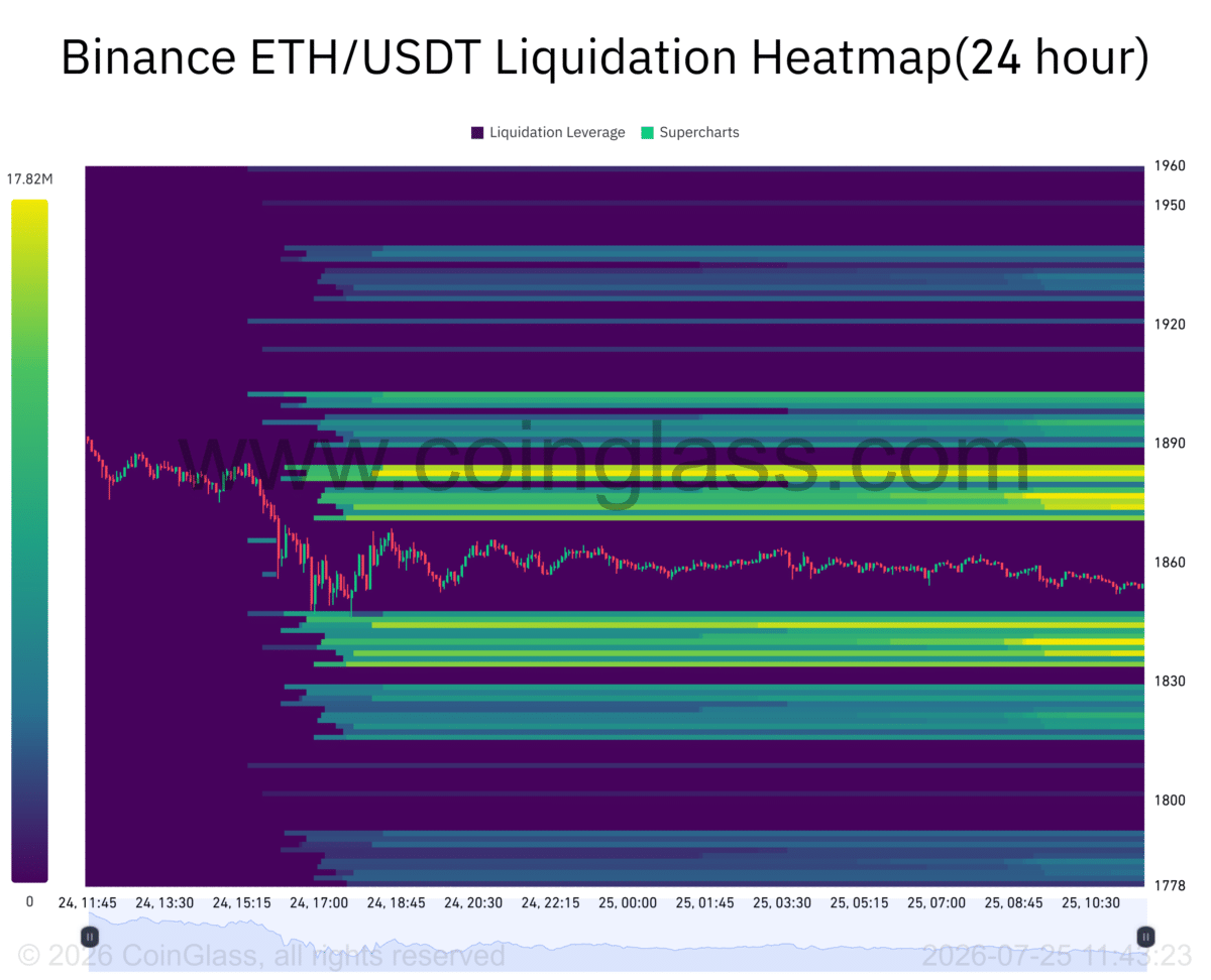 Ethereum ETFs lose $70.7M as BlackRock leads withdrawals &ndash; What&rsquo;s next for ETH?