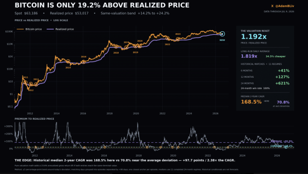 Bitcoin&rsquo;s &lsquo;next major buying opportunity&rsquo; forms in Q4 &ndash; Former NASA researcher explains why!