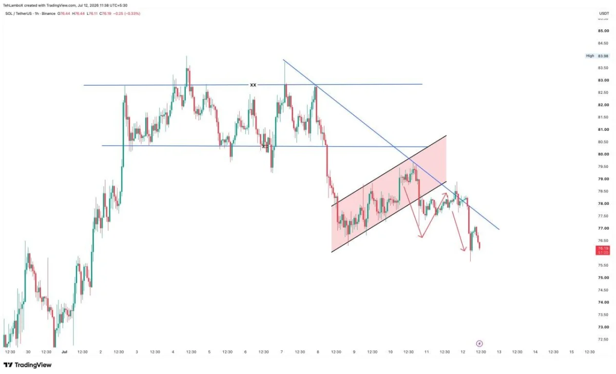 Solana Price Prediction: Failed Recovery Puts $75 Support at Risk