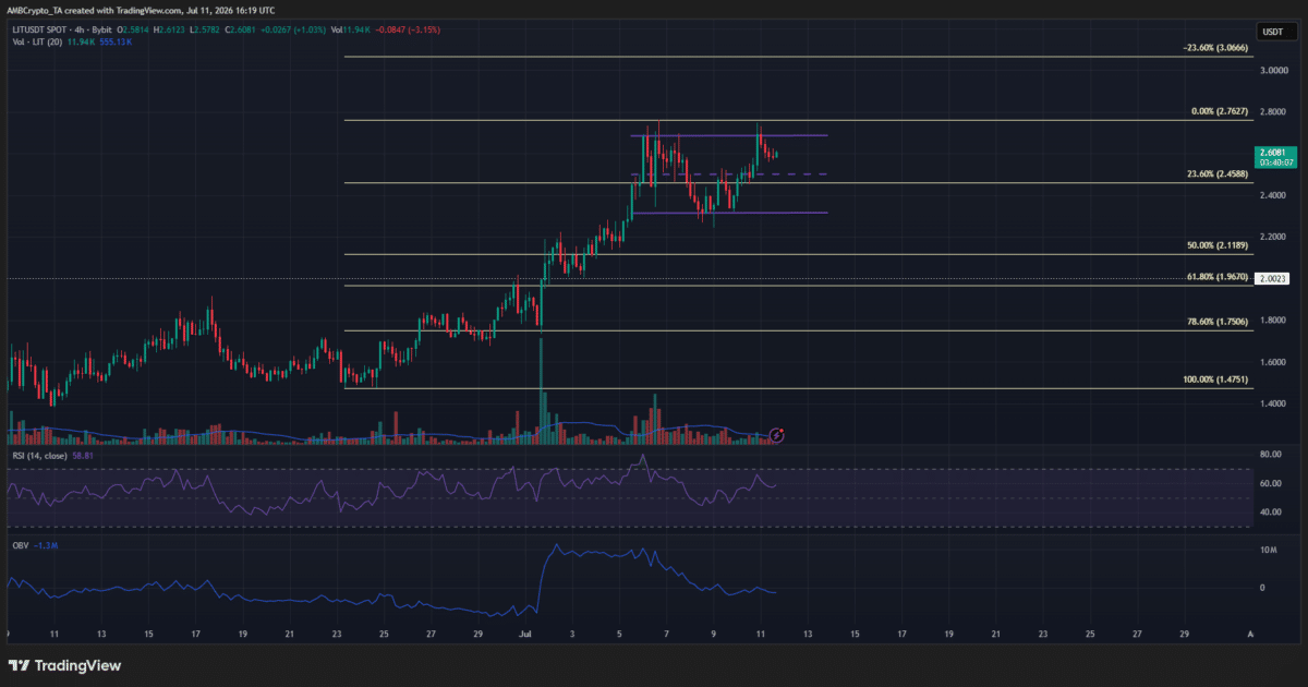 Is LIT’s burn worth $42 million enough to spur the altcoin’s next big rally? Is LIT’s burn worth $42 million enough to spur the altcoin’s next big rally?