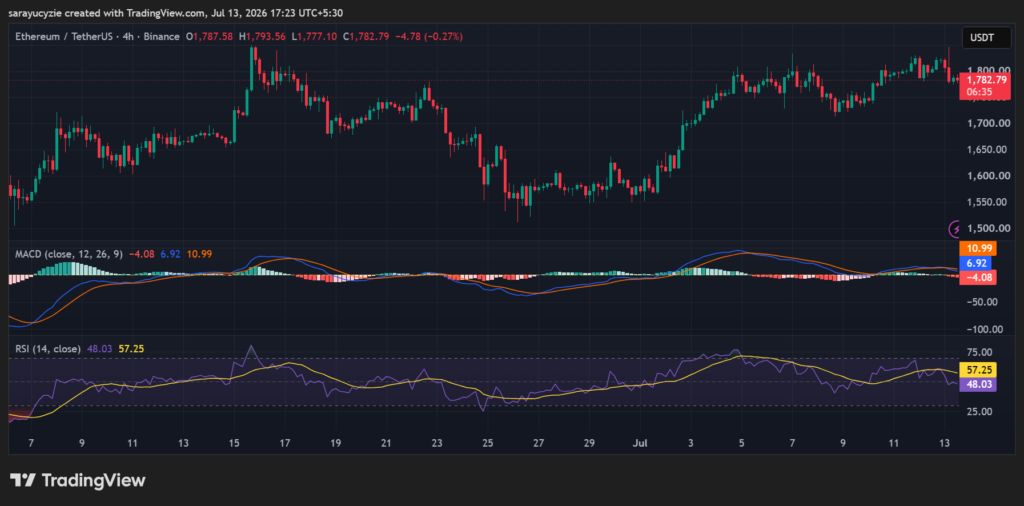 Ethereum (ETH) Accumulation: How Are Institutional Moves Reshaping the Market Structure?