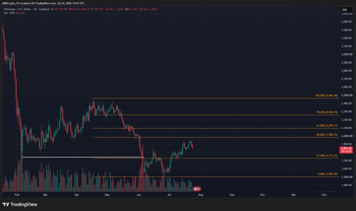 Ethereum&rsquo;s rally toward $2,000 stalls &ndash; Is another bearish leg beginning?