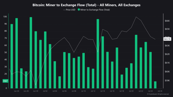 Bitcoin: Can $400M Morgan Stanley inflows help BTC reclaim $65K?