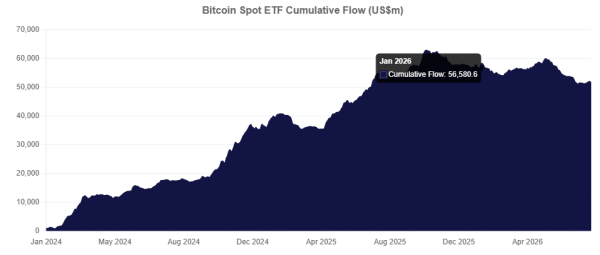 Japan&rsquo;s spot Bitcoin ETF could hit $18B in 2 years after debut: Report