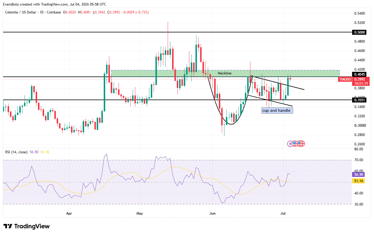 How Celestia&rsquo;s network upgrade triggered TIA&rsquo;s 102% volume surge