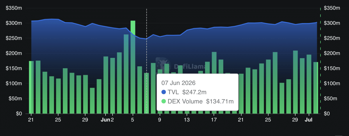 Meteora price surges 14% &ndash; Can rising TVL sustain MET&rsquo;s rally?