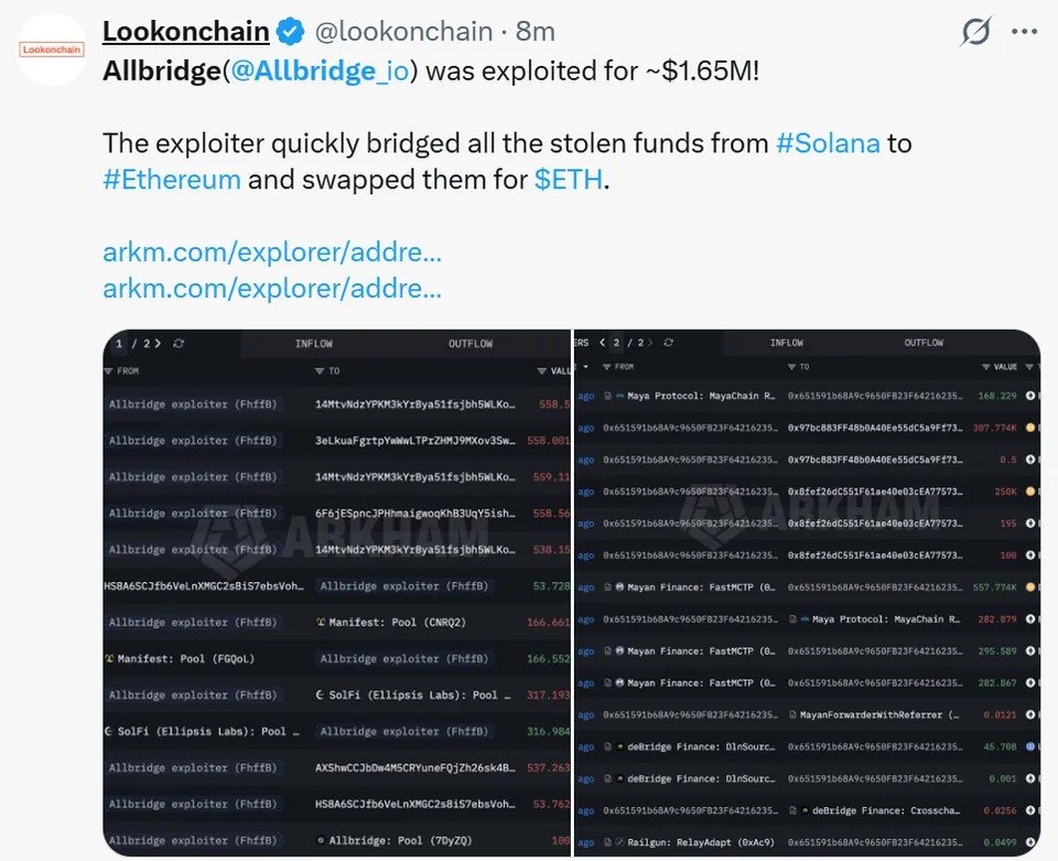 Allbridge pauses cross-chain bridge after $1.65M exploit Allbridge pauses cross-chain bridge after $1.65M exploit