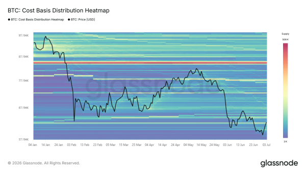 Navigating Bitcoin&rsquo;s short-term recovery effort and what to look out for