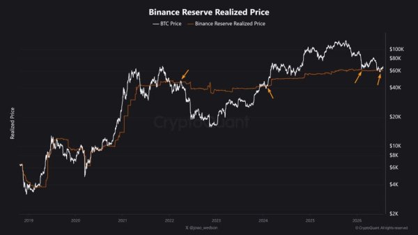 Bitcoin whales buy 19K BTC &ndash; Can $61K keep the recovery alive?