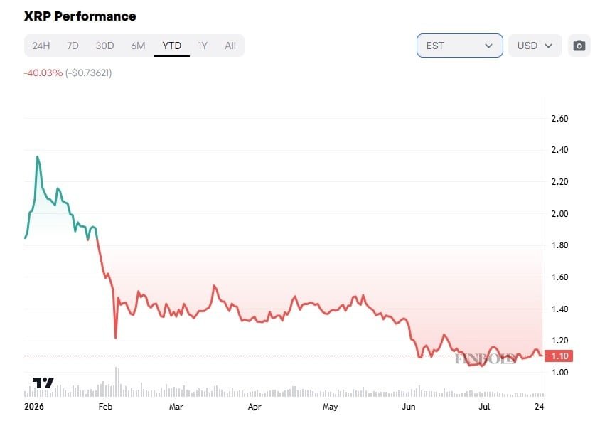 ChatGPT says the XRP price will hit this target by December 31, 2026