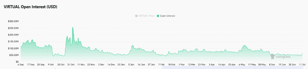 VIRTUAL jumps 16% post-Robinhood integration &ndash; More gains ahead IF&hellip;