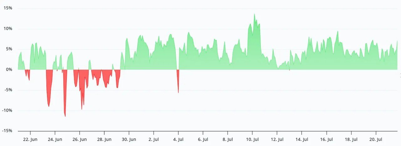 Ether breaks the $1.9K resistance; is $2.1K the next target for ETH bulls?