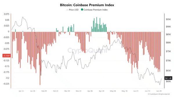 Navigating Bitcoin&rsquo;s short-term recovery effort and what to look out for