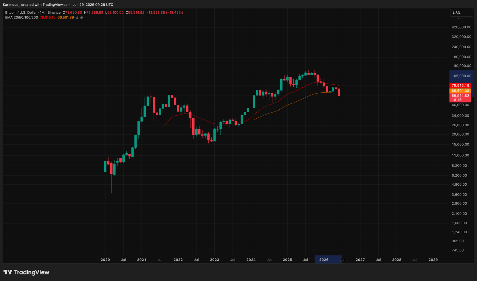 &ldquo;RIP ADA Holders&rdquo; as Cardano Falls Below $0.15, Reviving Altcoin Boom-and-Bust Concerns