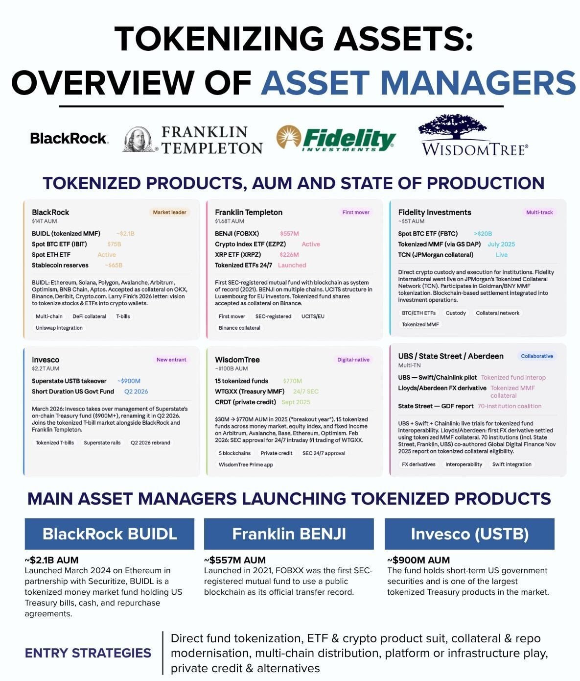Uniswap’s permissioned pools arrive as UNI eyes another 12% rally Uniswap’s permissioned pools arrive as UNI eyes another 12% rally