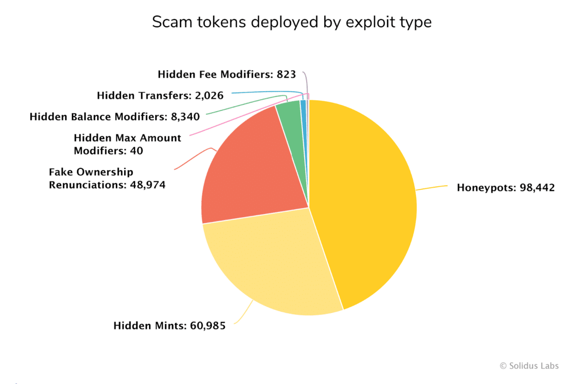 How to spot a crypto scam or a rug pull?
