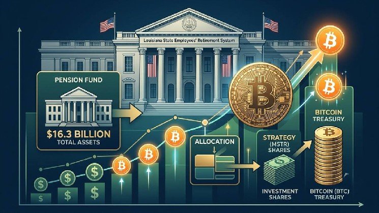 $16.3B Pension Fund Expands Bitcoin Exposure Through Strategy Investment
