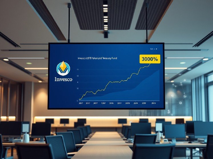 Invesco&rsquo;s Tokenized Treasury Fund USTB Sees 300% Surge in Aave Deposits During Q2