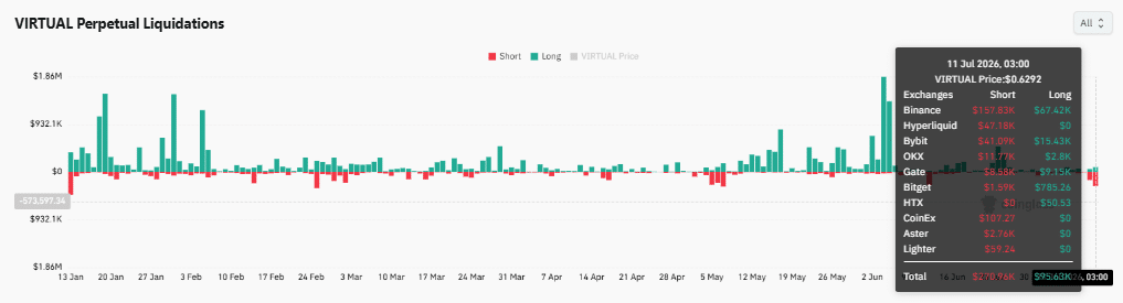 VIRTUAL jumps 16% post-Robinhood integration &ndash; More gains ahead IF&hellip;