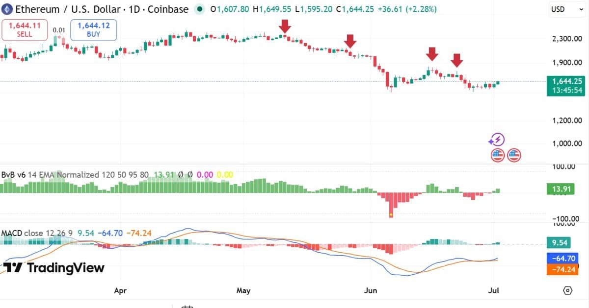 Ethereum traders, watch THIS closely after $26M whale shift because… Ethereum traders, watch THIS closely after $26M whale shift because…