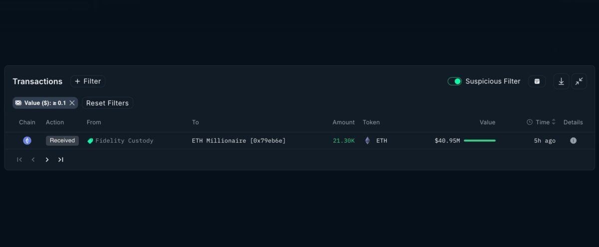 Ethereum eyes $2K after Arthur Hayes&rsquo; 1293 ETH buy &ndash; Will bulls deliver?