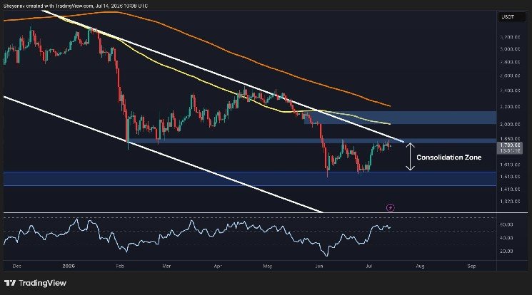 Ethereum Price Analysis: Will ETH Finally Break the $1.85K Barrier?