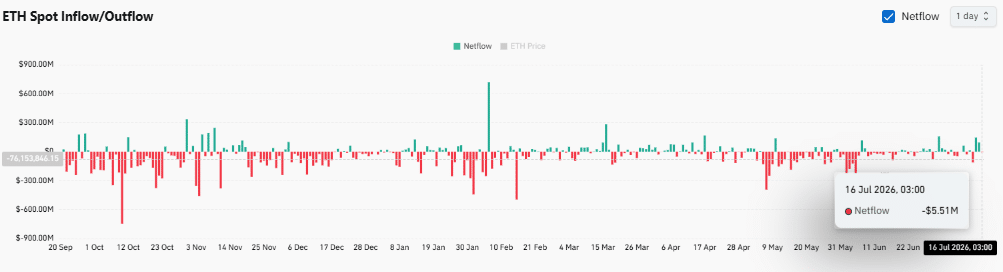 Ethereum eyes $2K after Arthur Hayes&rsquo; 1293 ETH buy &ndash; Will bulls deliver?