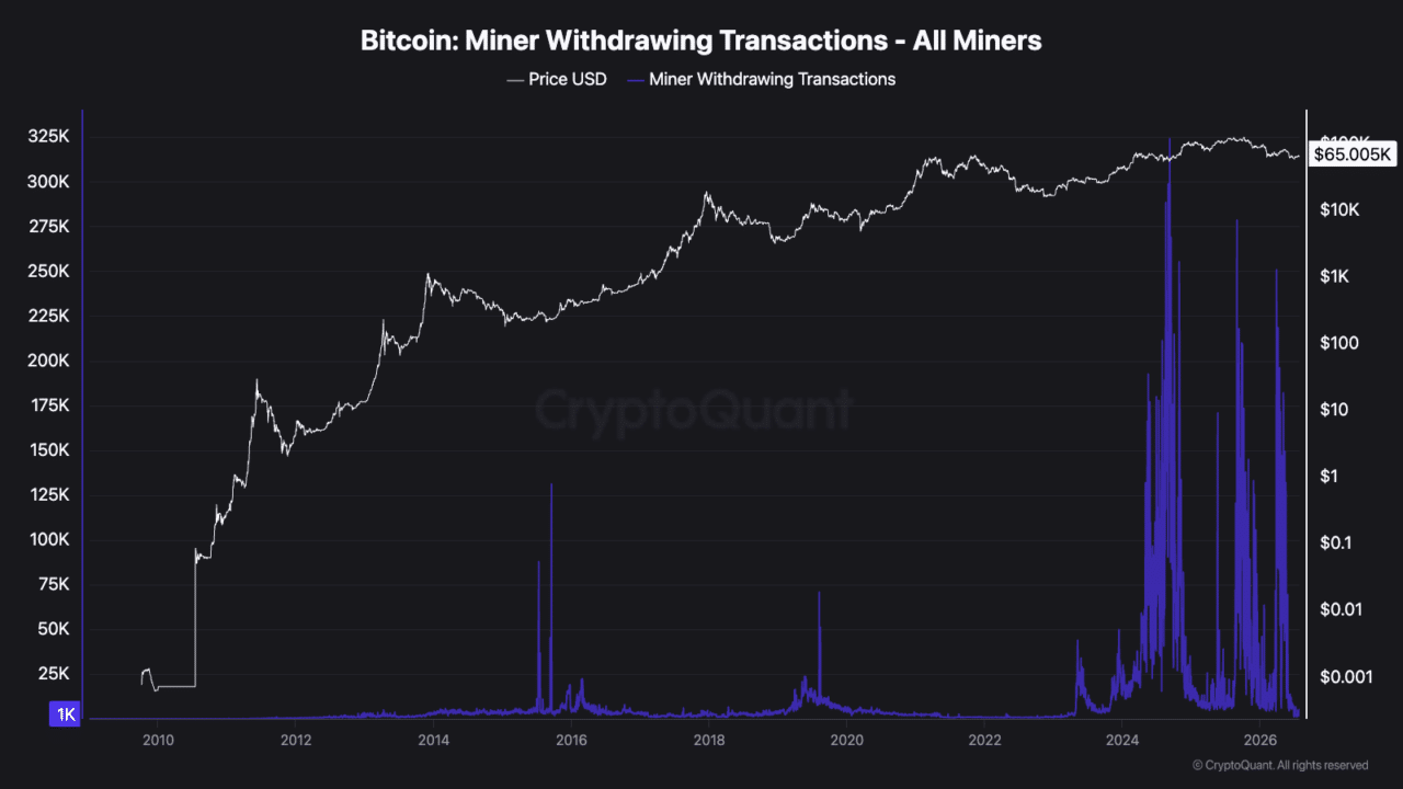 Bitcoin miners are moving more coins, but should you be worried?