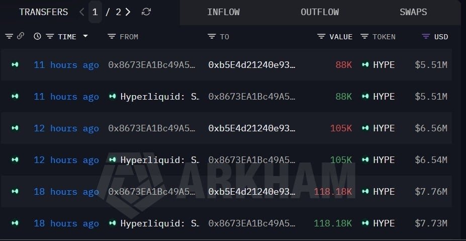 Hyperliquid: 16z-linked wallet deposits $30mln HYPE &ndash; What next?