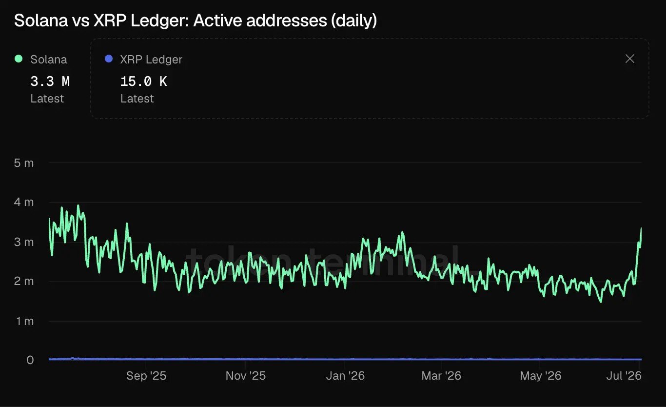 Can Solana Flip XRP? Detail Analysis