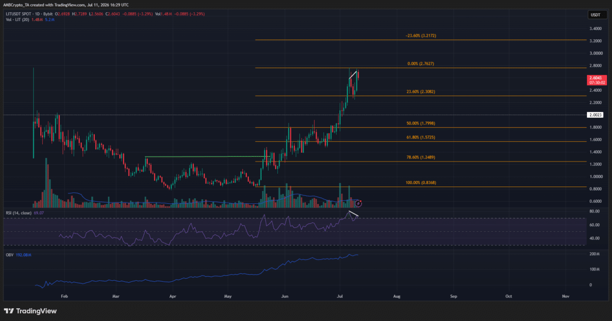 Is LIT’s burn worth $42 million enough to spur the altcoin’s next big rally? Is LIT’s burn worth $42 million enough to spur the altcoin’s next big rally?