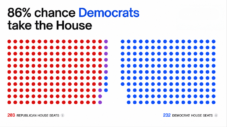House Flip? Senate Hold? Prediction Markets Unleash Wild 2026 Midterm Election Bets
