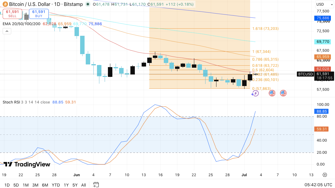 Top 3 Price Predictions for Today: Bitcoin, Ethereum, and XRP