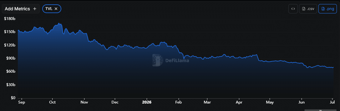 Is a CeFi-to-DeFi rotation signaling crypto’s Q3 bottom? The data says… Is a CeFi-to-DeFi rotation signaling crypto’s Q3 bottom? The data says…