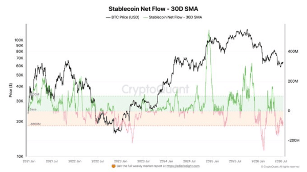 Bitcoin flashes 3 macro-bottom signals &ndash; But can BTC reach $70K?