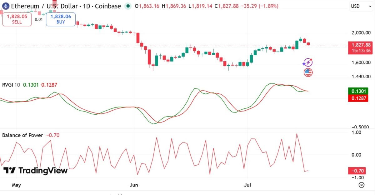 Ethereum: What $164mln whale accumulation means for ETH&rsquo;s recovery