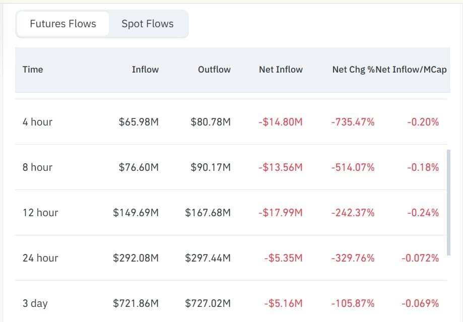 Zcash whale expands $14.9M short bet &ndash; Will ZEC drop to $410?