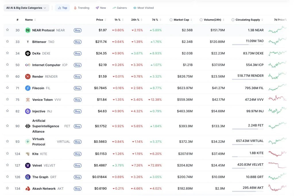 What Is AI Crypto? Coins, Projects, and Trading Bots Explained
