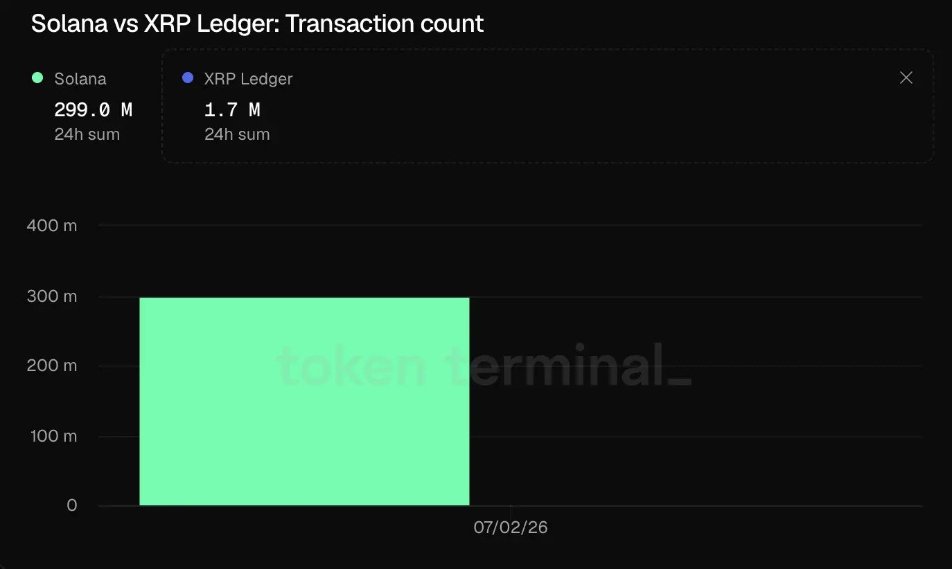 Can Solana Flip XRP? Detail Analysis