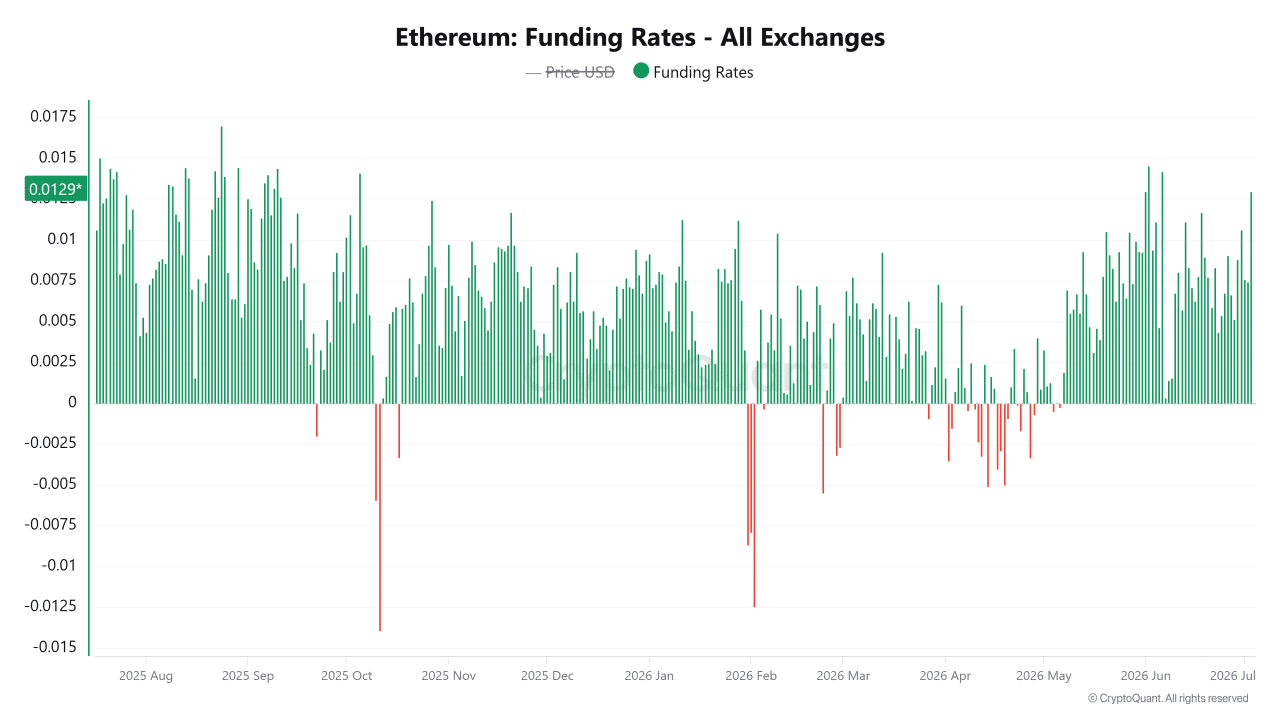 Ethereum price prediction &ndash; Can THIS rare ETH signal fuel $2K rally?