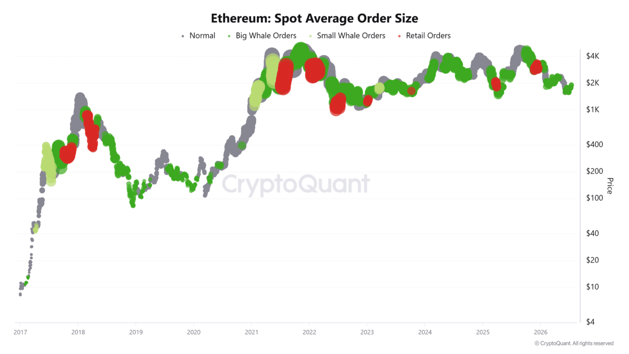 Ethereum eyes $2K after Arthur Hayes&rsquo; 1293 ETH buy &ndash; Will bulls deliver?