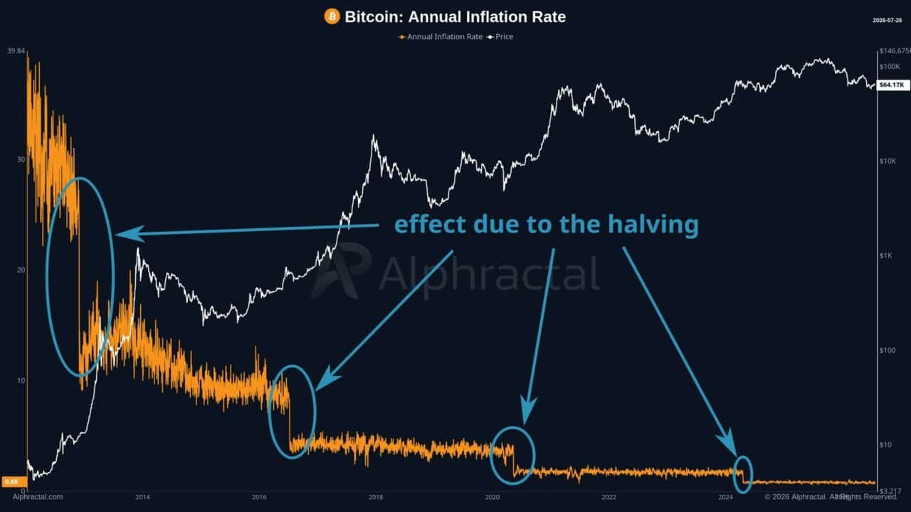 Bitcoin miners are moving more coins, but should you be worried?
