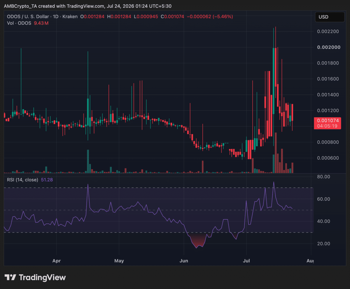 Odos to shut down operations as company winds up, DAO to chart next steps Odos to shut down operations as company winds up, DAO to chart next steps