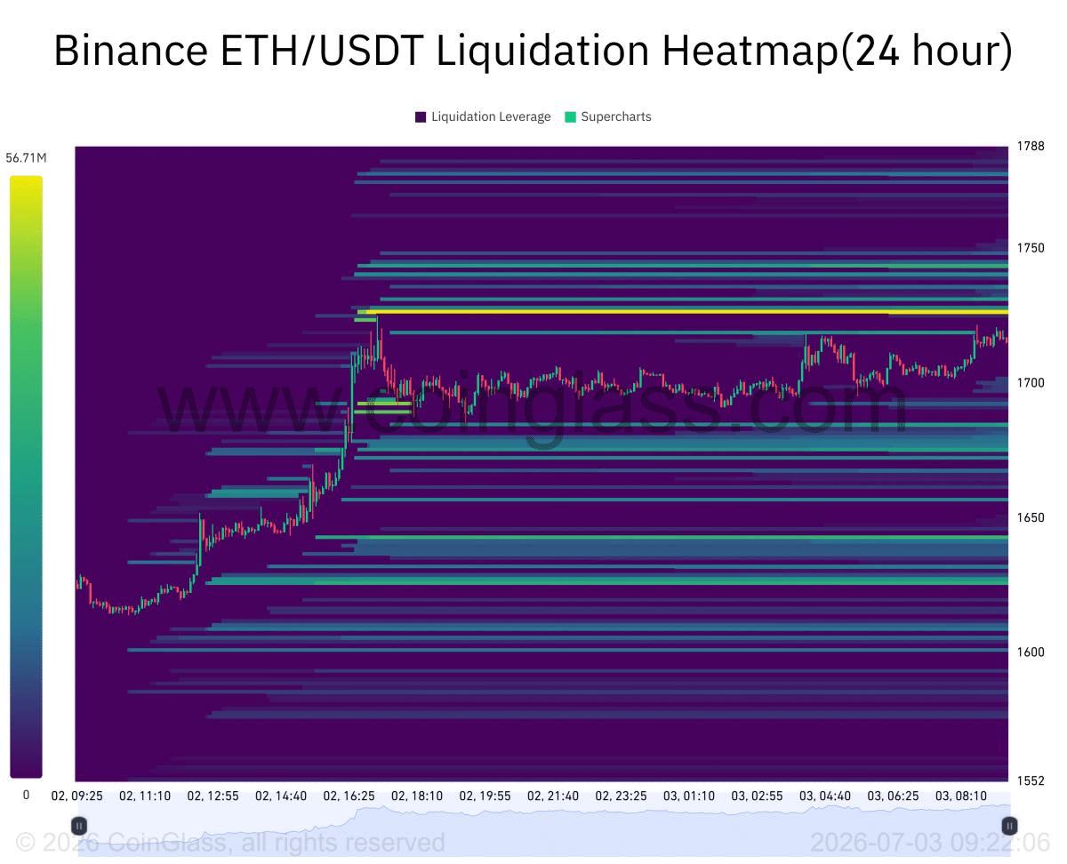 Ethereum price prediction &ndash; Can THIS rare ETH signal fuel $2K rally?