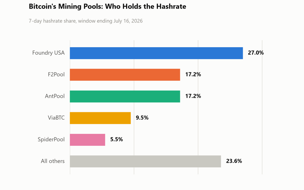 What Happens When Two Miners Find a Block at the Same Second? Inside an Orphan Race