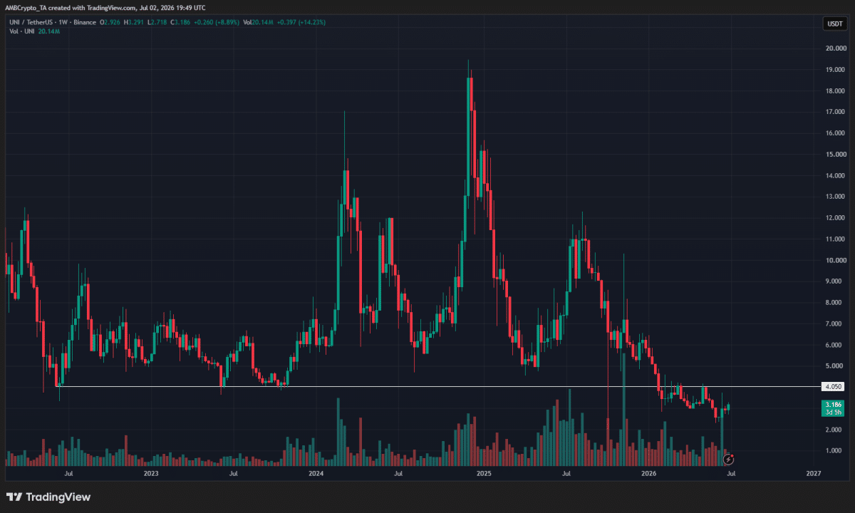 Robinhood Layer 2 integration fuels 14% Uniswap price jump