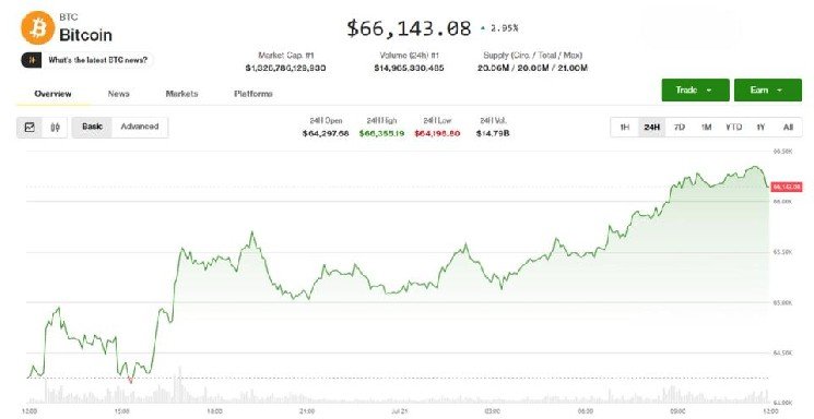 Crypto markets rally on Clarity progress report, Asian chip-stock rebound